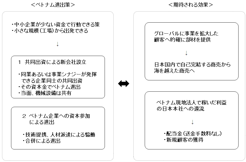 中小モノづくり企業のベトナム進出策と効果